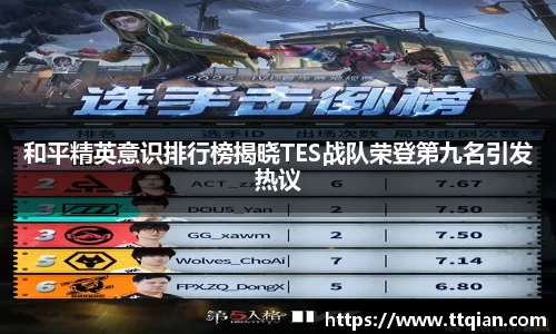 和平精英意识排行榜揭晓TES战队荣登第九名引发热议