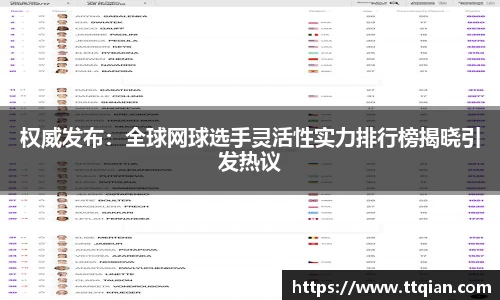 权威发布：全球网球选手灵活性实力排行榜揭晓引发热议